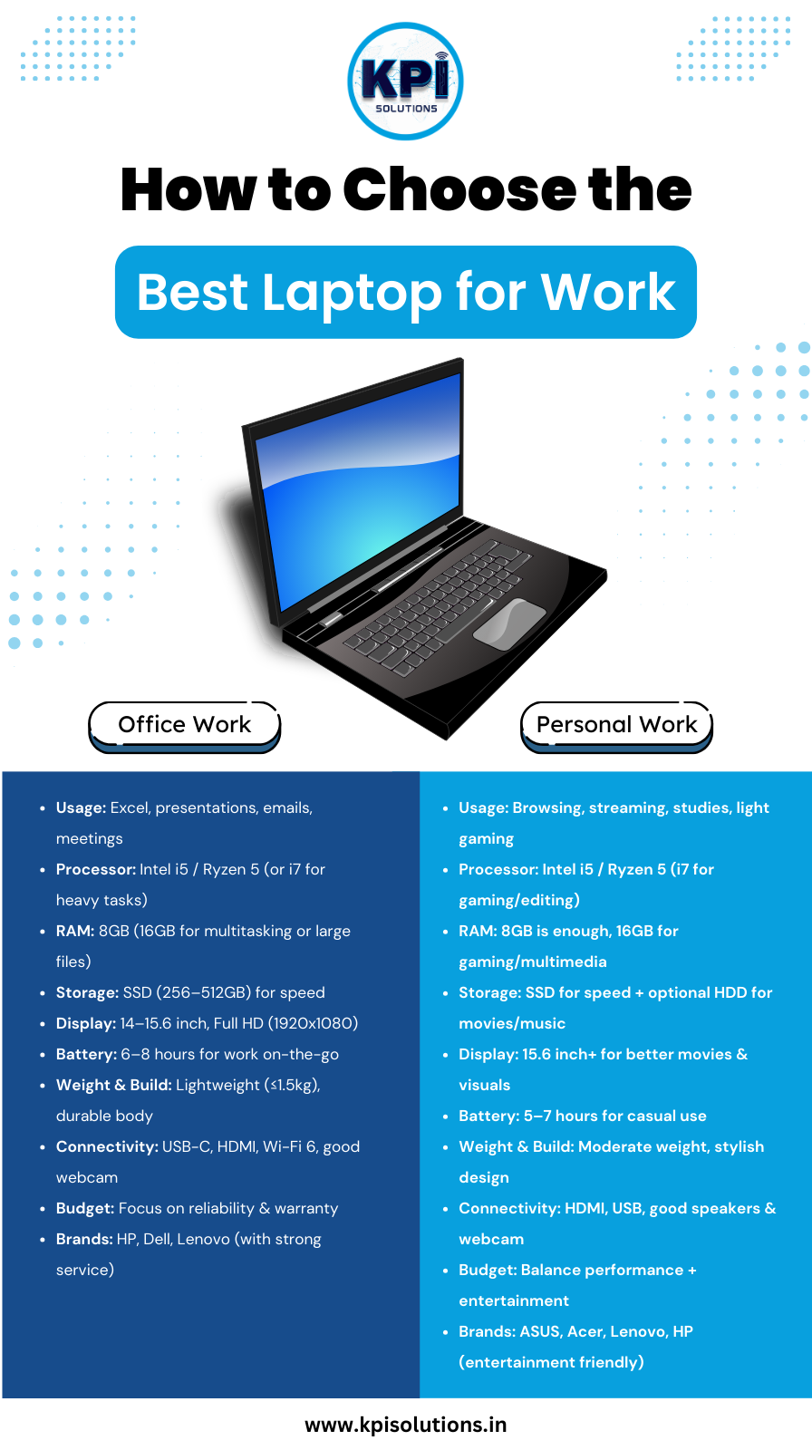 Why Renting an i5 Desktop Makes More Sense Than You Think