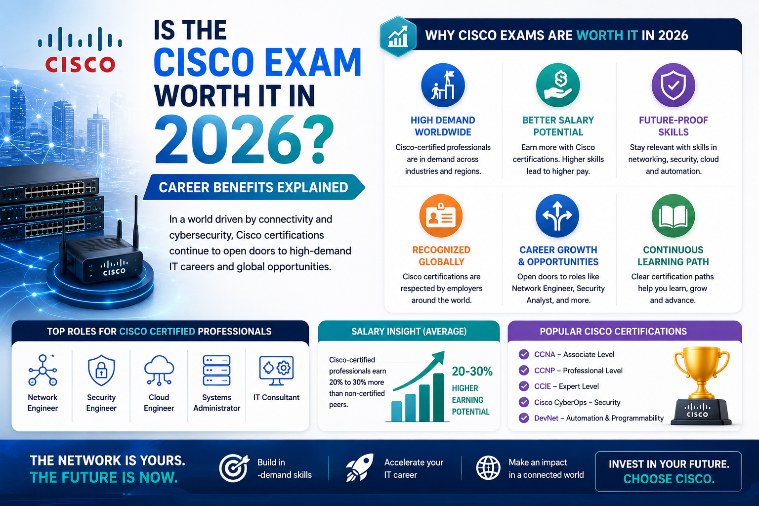 Cisco Exam