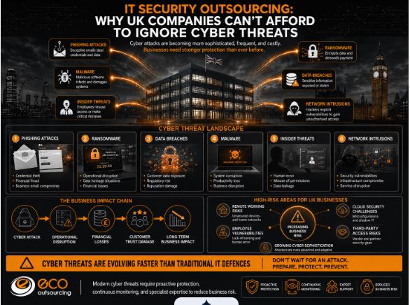 outsourced IT security management