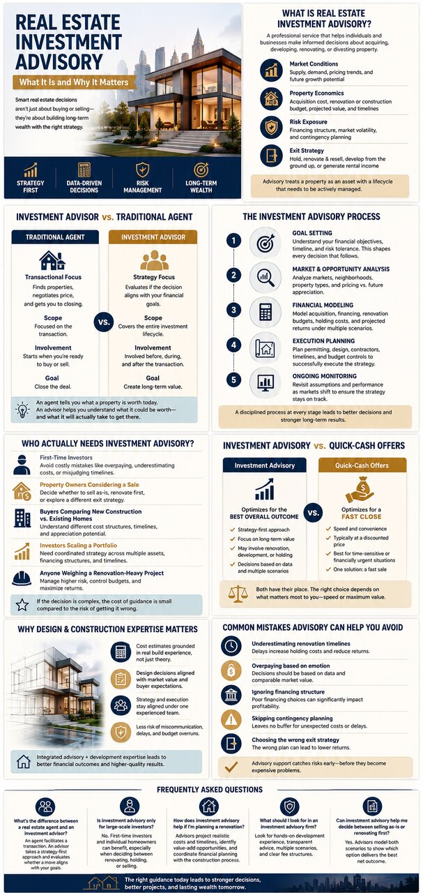 What is Real Estate Investment Advisory, and Do You Need It